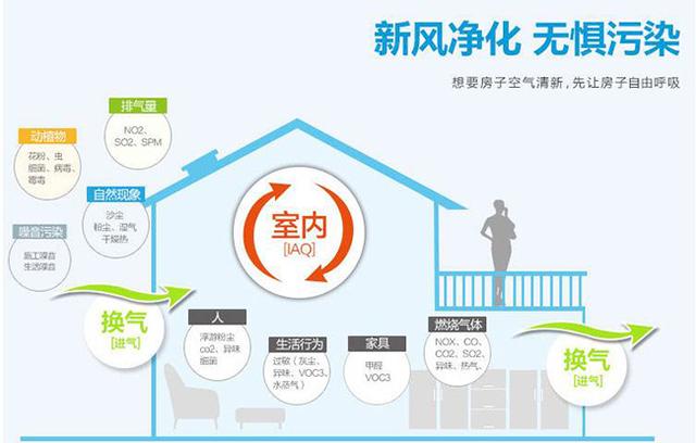新風(fēng)系統(tǒng)會(huì)影響室內(nèi)濕度嗎？如何保持適宜的室內(nèi)濕度？